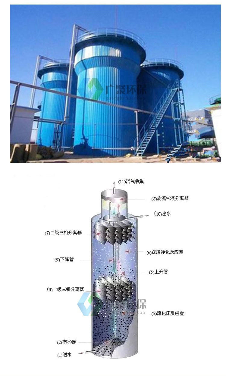 UASB高效厭氧塔在食品加工污水處理中的核心應(yīng)用